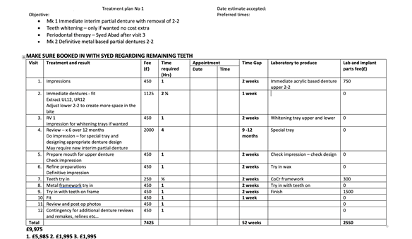 Figure 13 treatment planning card containing sequenced treatment plan and quotation. This is how I plan all of my patients treatments