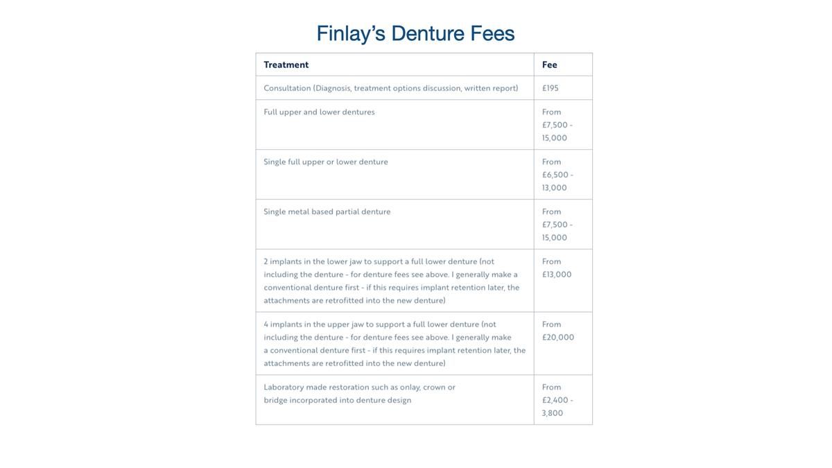 Newsletter 74: Ken’s Case Study Complete Dentures - Life Like and Age Appropriate